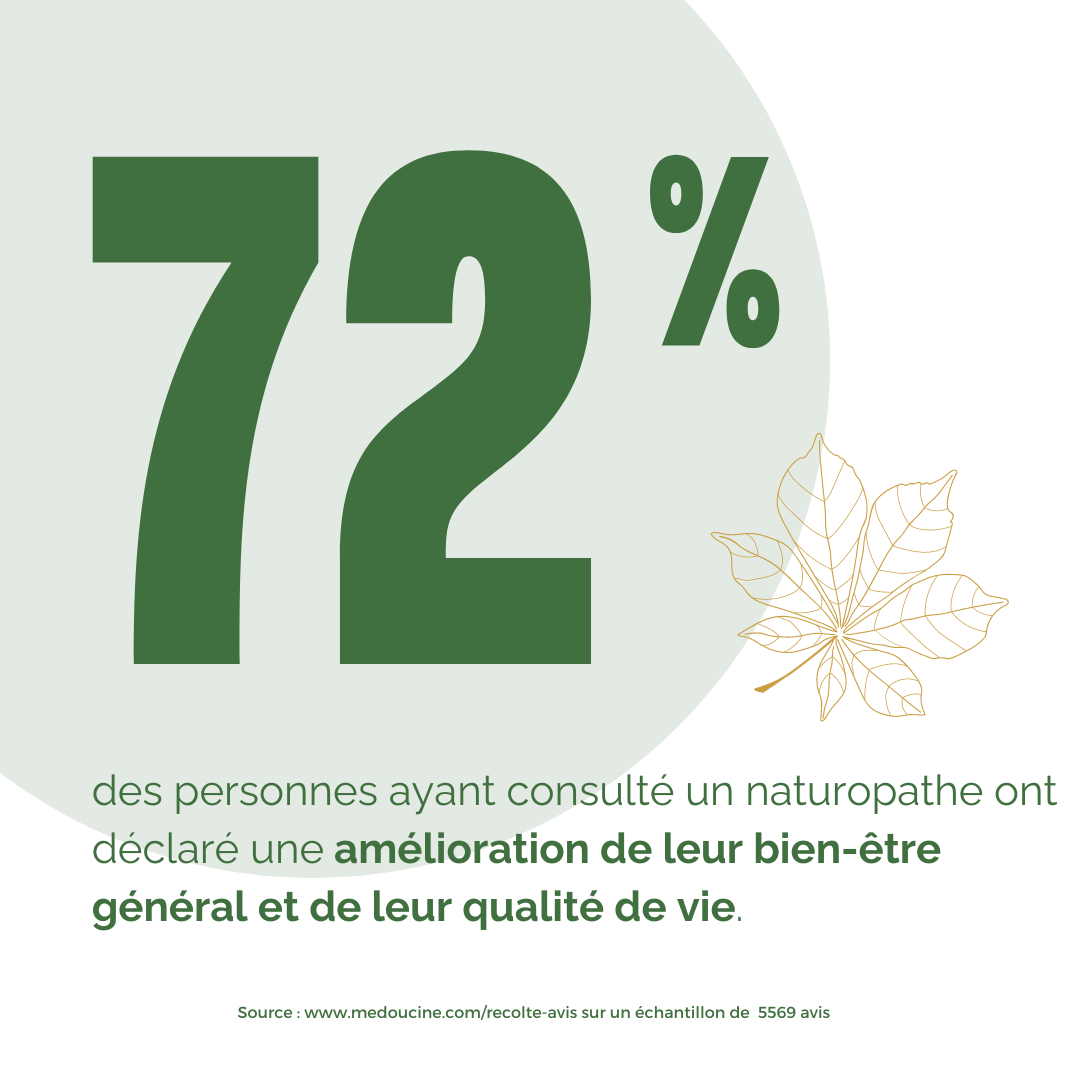 La naturopathie pour qui ?